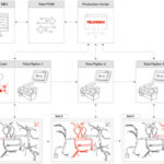 3_Production_Server_01